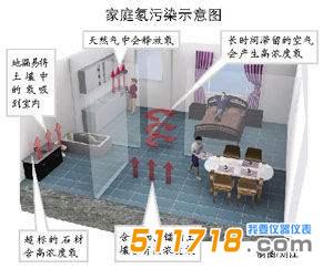 家庭怎么檢測氡氣？.jpg